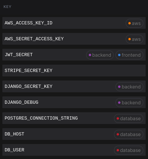 view secret tags